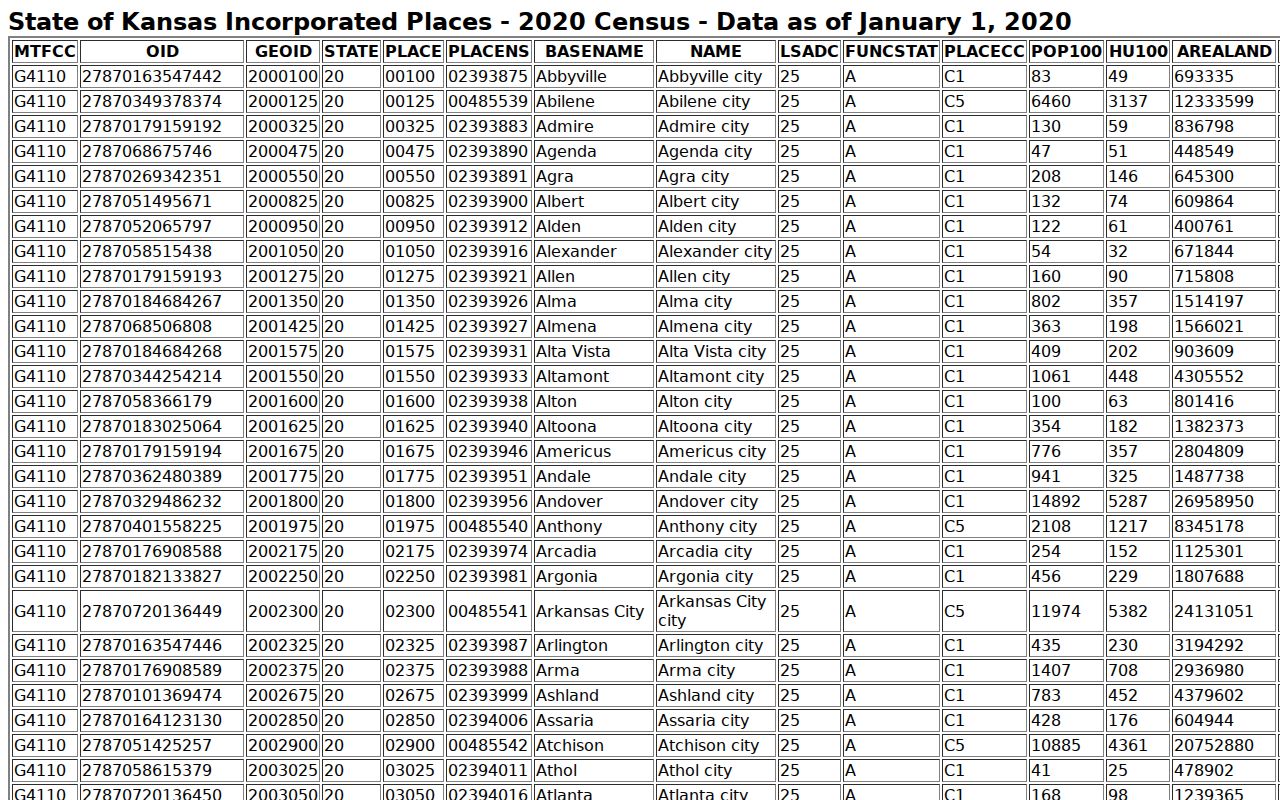 Official Census incorporated-place table listing McDonald in Rawlins County